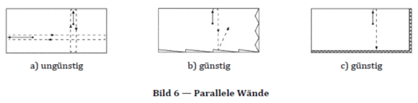 parallele Wände